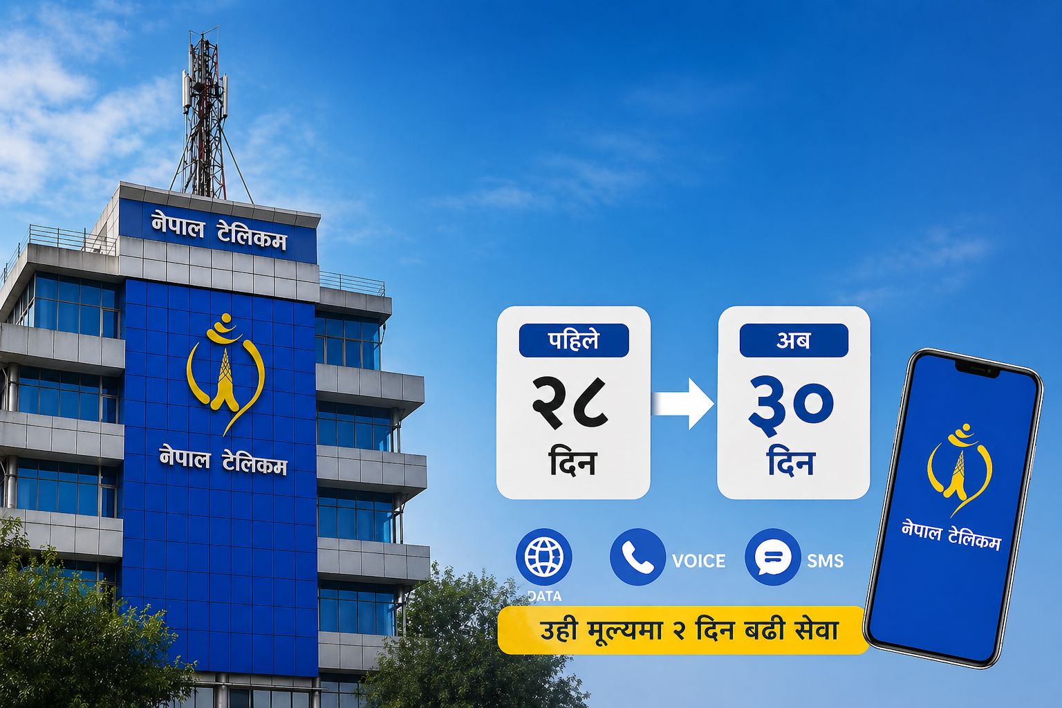 <span class='c1'>एनटिसीका सबै २८ दिने प्याकेज</span> <span class='c2'>अब ३० दिन अवधिमा विस्तार</span>