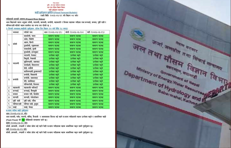 <span class='c1'>पश्चिम नेपालका साना नदीमा आज बहाव</span> <span class='c2'>बढ्ने, आकस्मिक बाढीको न्यून जोखिम</span>